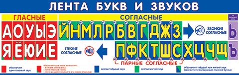 ЛЕНТА БУКВ И ЗВУКОВ. Открытки оптом