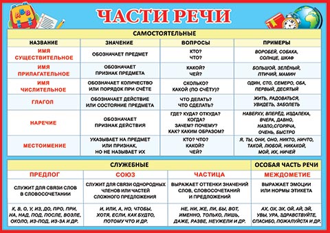 ����� ����. �������� �����