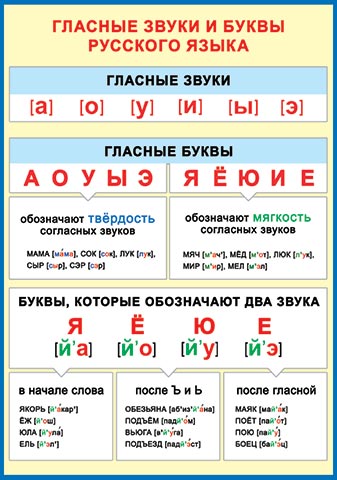 ������� ����� � ����� �������� �����. �������� �����