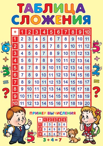 ������� ��������. �������� �����