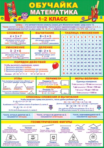 ��������. ����������. 1-2 �����. �������� �����