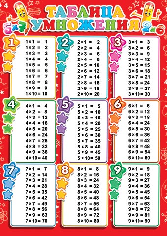 ������� ���������. �������� �����