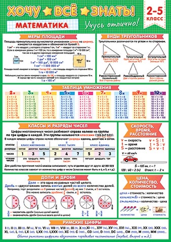 ���� �Ѩ ����� ���������� 2-5 �����. �������� �����